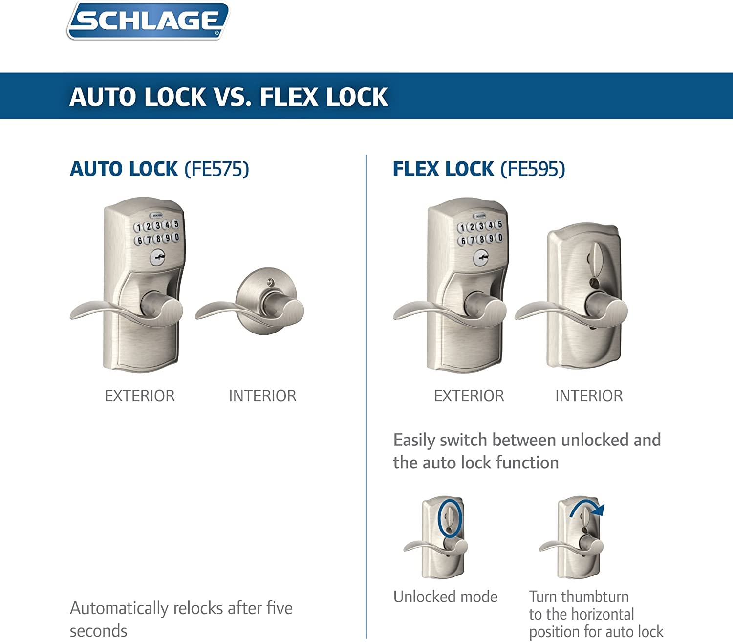 Schlage Plymouth Keypad Lock with Lever Handle, Electronic Keyless Door Entry, Auto‑Lock Enabled, Satin Chrome, FE575 PLY 626 ELA