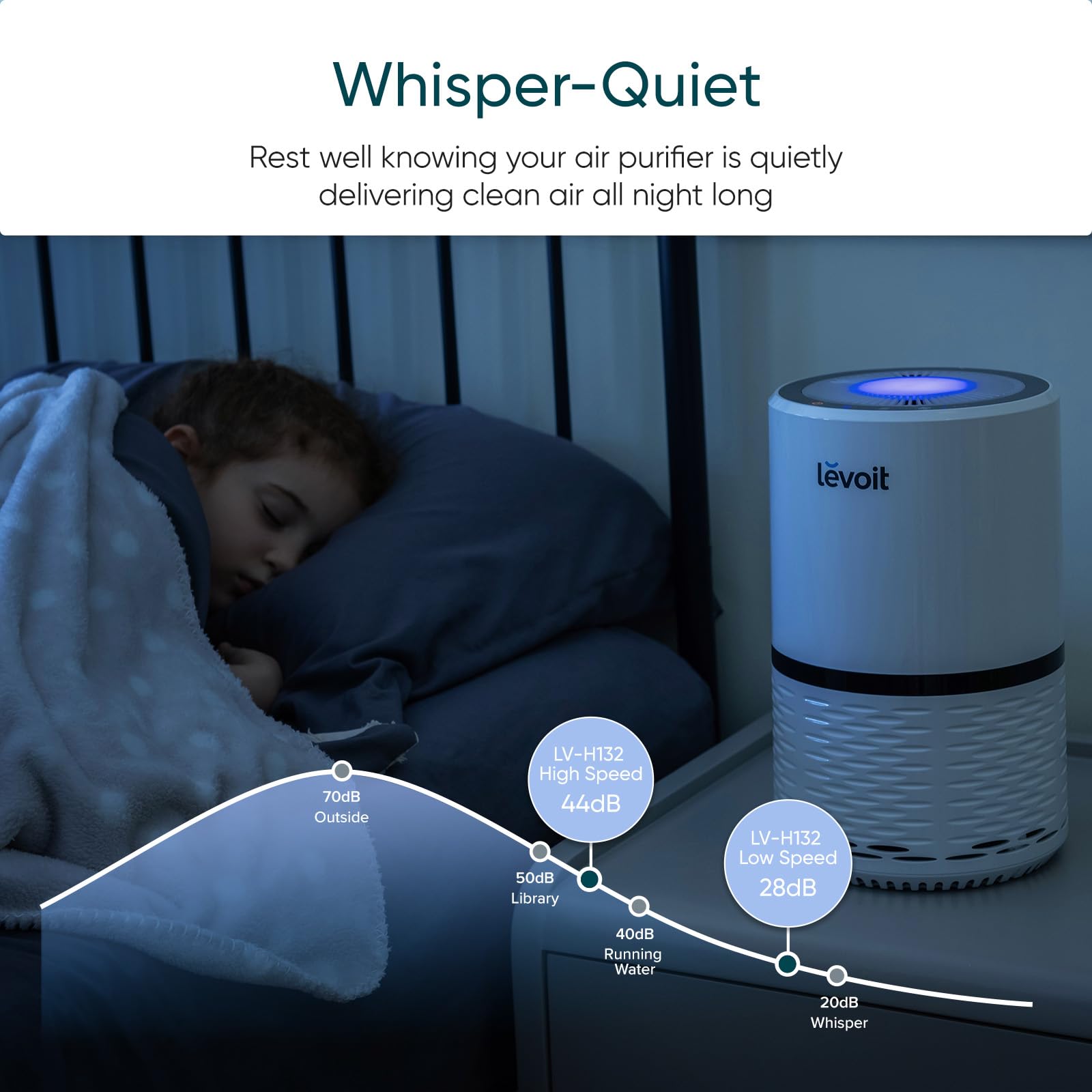 LEVOIT Air Purifiers for Bedroom Home Dorm, AHAM VERIFIDE, 3-in-1 Filter Cleaner With Aroma Pad, Filters Smoke, Allergens, Pet Dander, Odor, Dust, Office, Desktop, Core Mini-P, White