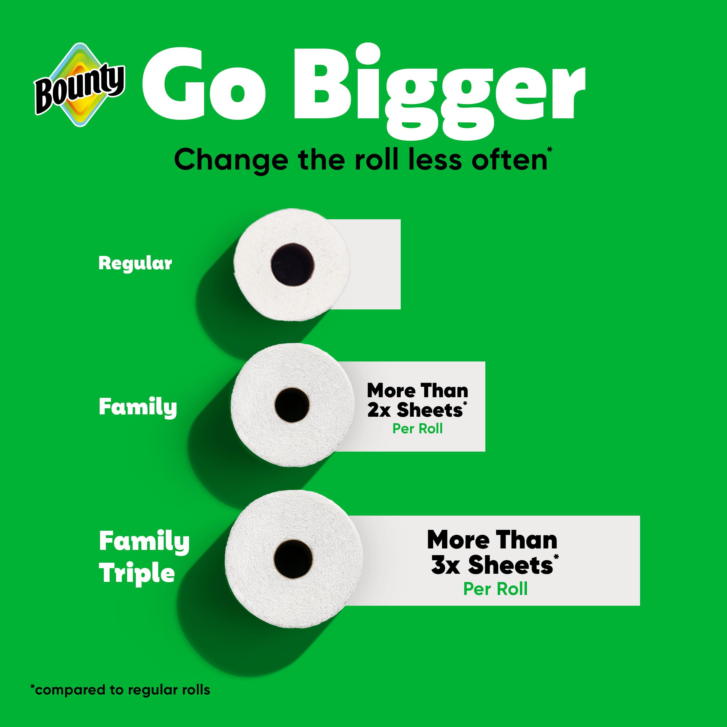 Bounty Quick Size Paper Towels, White, 8 Family Rolls