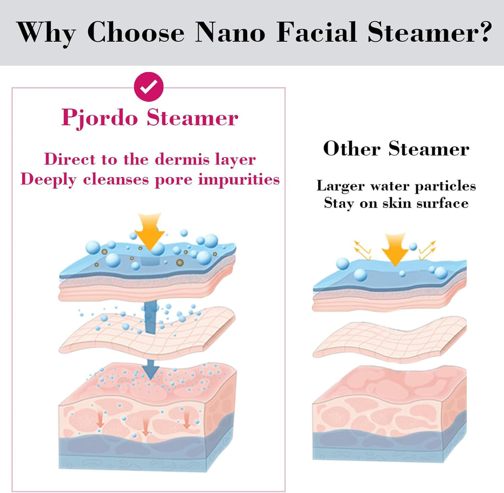 Pjordo Facial Steamer Spa Kit, 12 Skin Care Tools & 5 Jelly Mask Powder, Nano Ionic Steamer for Facial Deep Cleaning Unclog Pores Sinuses, Warm Mist Humidifier for Home SPA, Self Care Gifts for Women