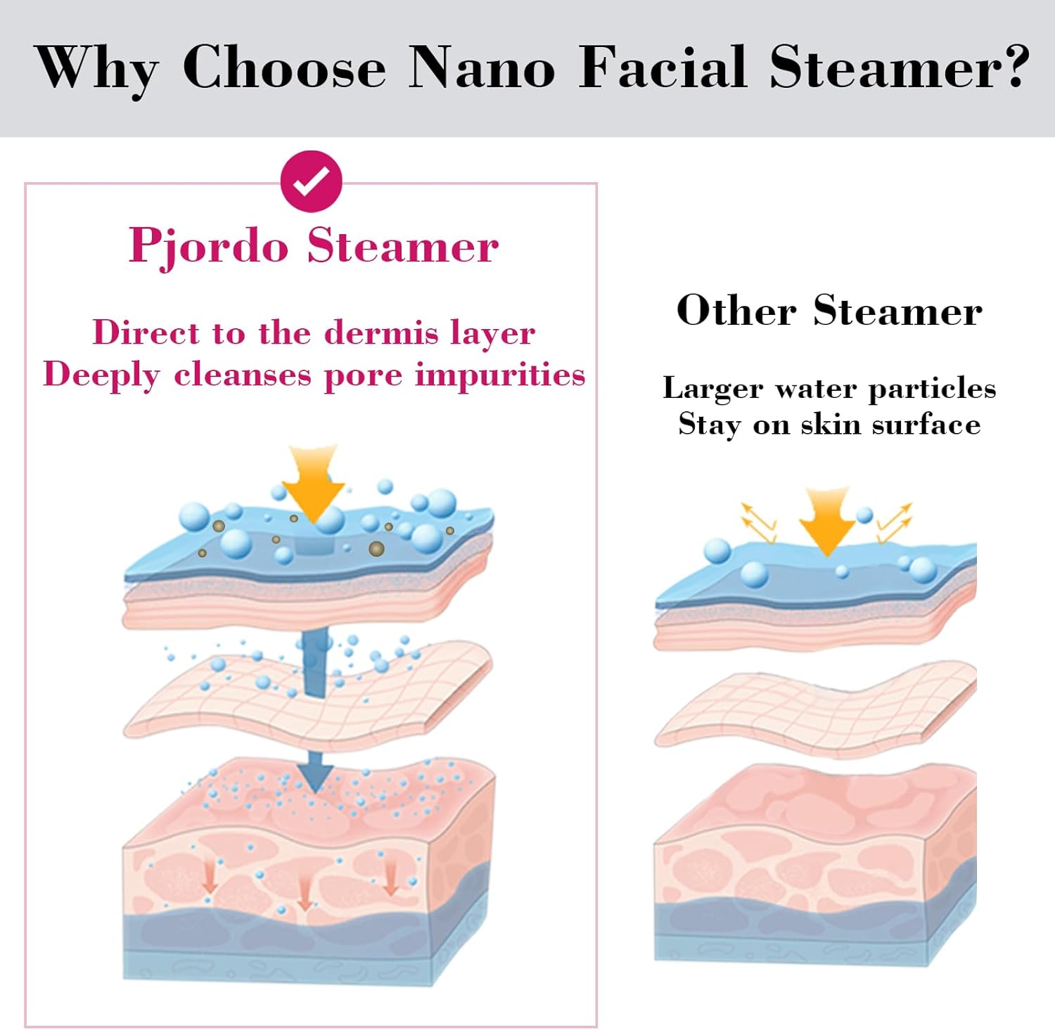 Pjordo Facial Steamer Spa Kit, 12 Skin Care Tools & 5 Jelly Mask Powder, Nano Ionic Steamer for Facial Deep Cleaning Unclog Pores Sinuses, Warm Mist Humidifier for Home SPA, Self Care Gifts for Women
