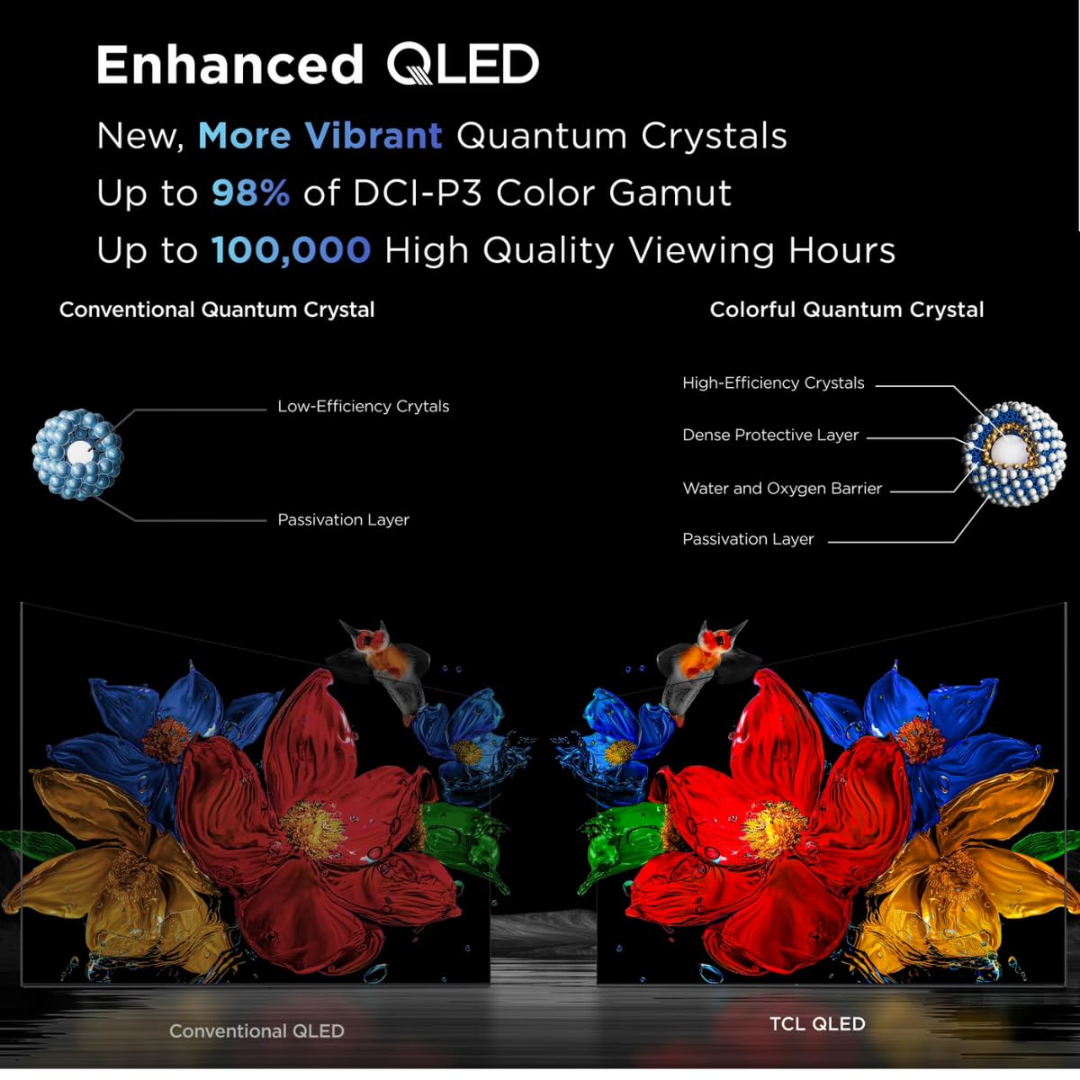TCL 43" Class Q3K Series Full HD QLED, HDR 10, HVA Panel, Motion Rate 120, 60Hz, Bluetooth, FullView + Free Wall Mount (2025) (Renewed)